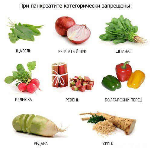 Список продуктов, которые нежелательно употреблять в пищу больным панкреатитом и гастритом