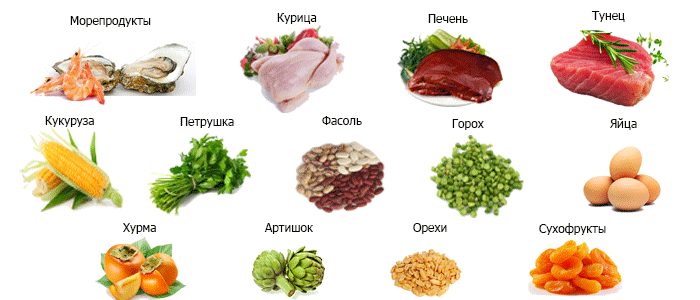Содержание железа в продуктах