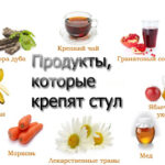 Продукты, которые крепят