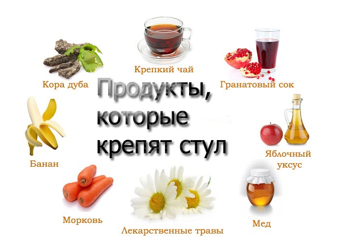 Продукты, которые крепят