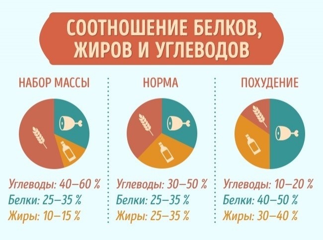 Продукты для правильного питания