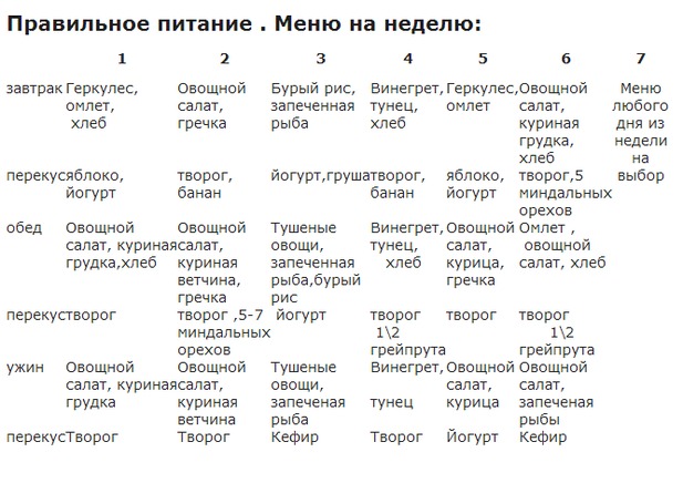 Пример меню