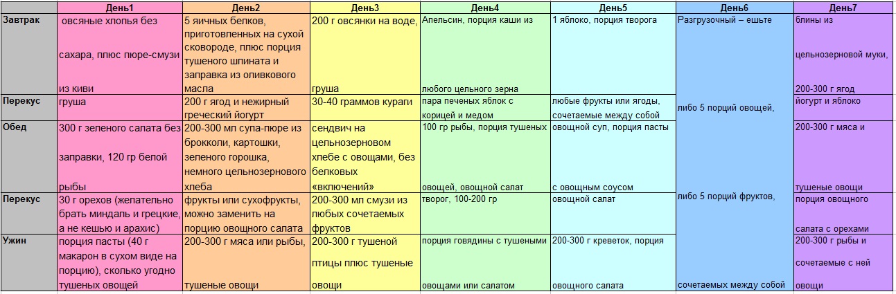 Меню на неделю